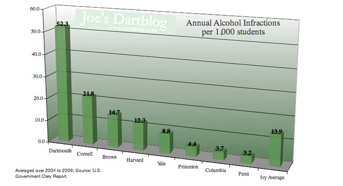 dartmouth-drinking