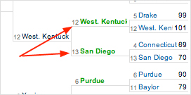 bracket-surprise